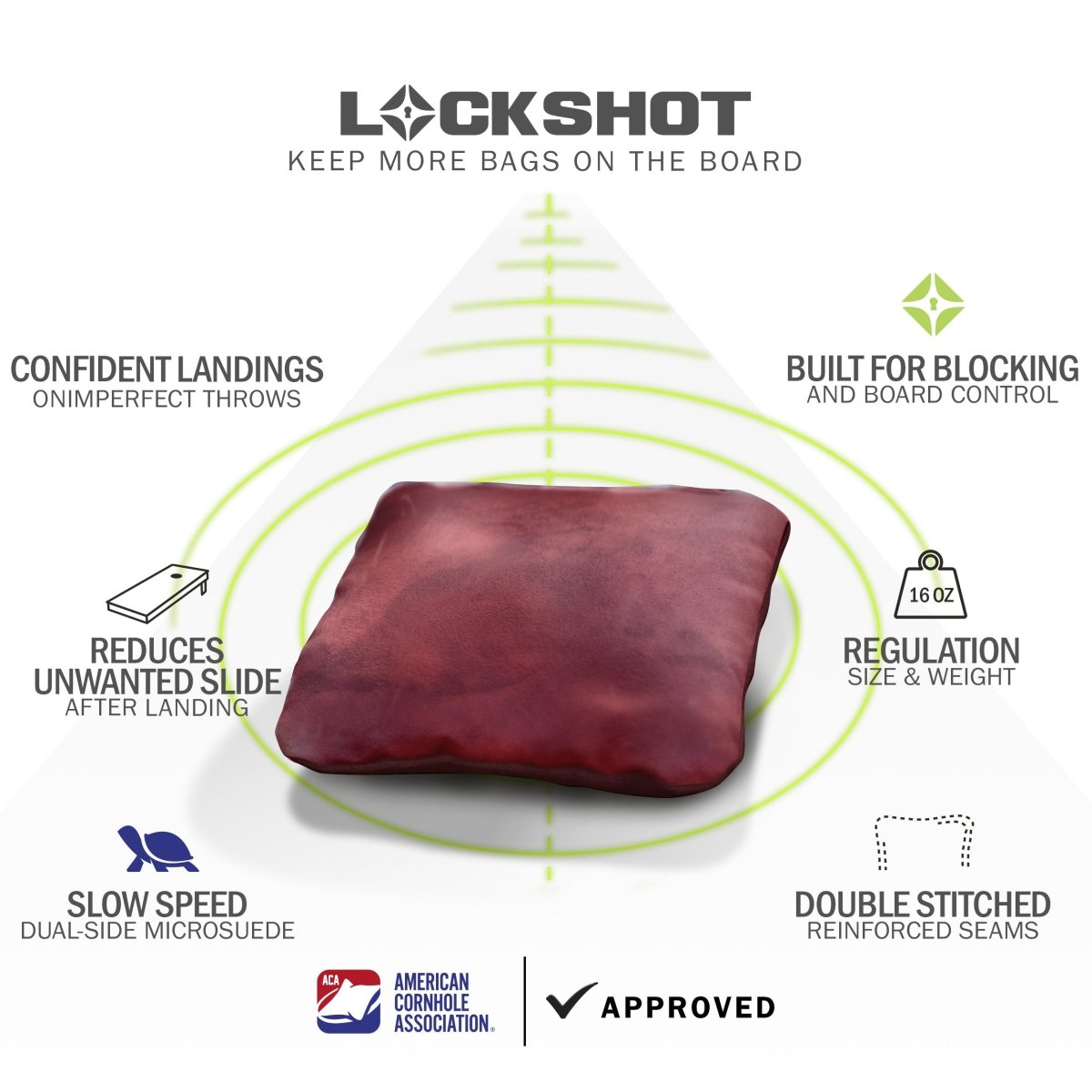 Classic Red Lock Shot Cornhole Bags feature graphic highlighting forgiving landings, board control, dual-sided slow-speed fabric, and ACA regulation approval.