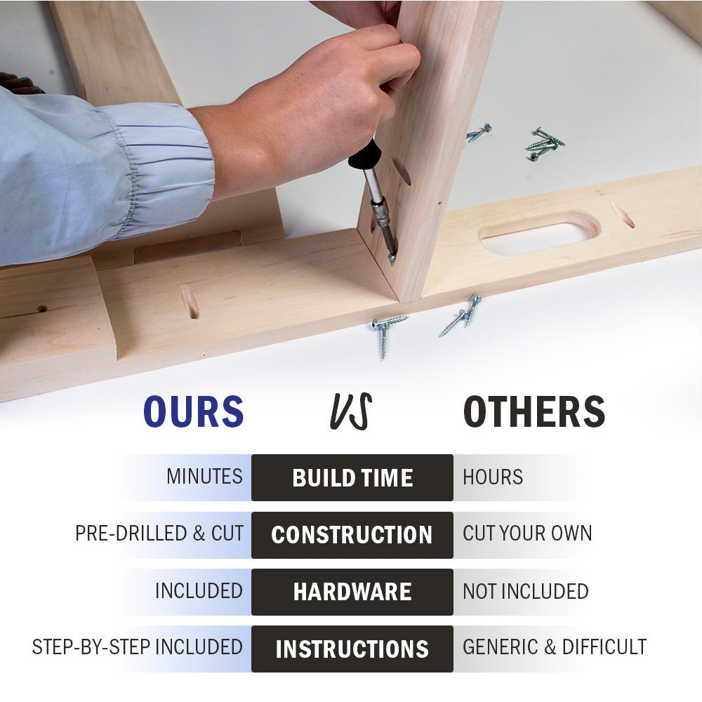 DIY "Do It Yourself" Cornhole Boards Kit, - American Cornhole Association
