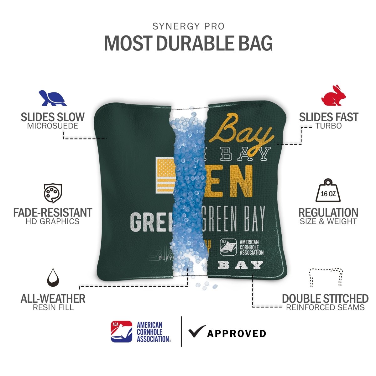 Front and back view of Green Bay Tailgate Series Cornhole Bags feature graphic highlighting dual-sided slow-speed fabric and ACA regulation approval.