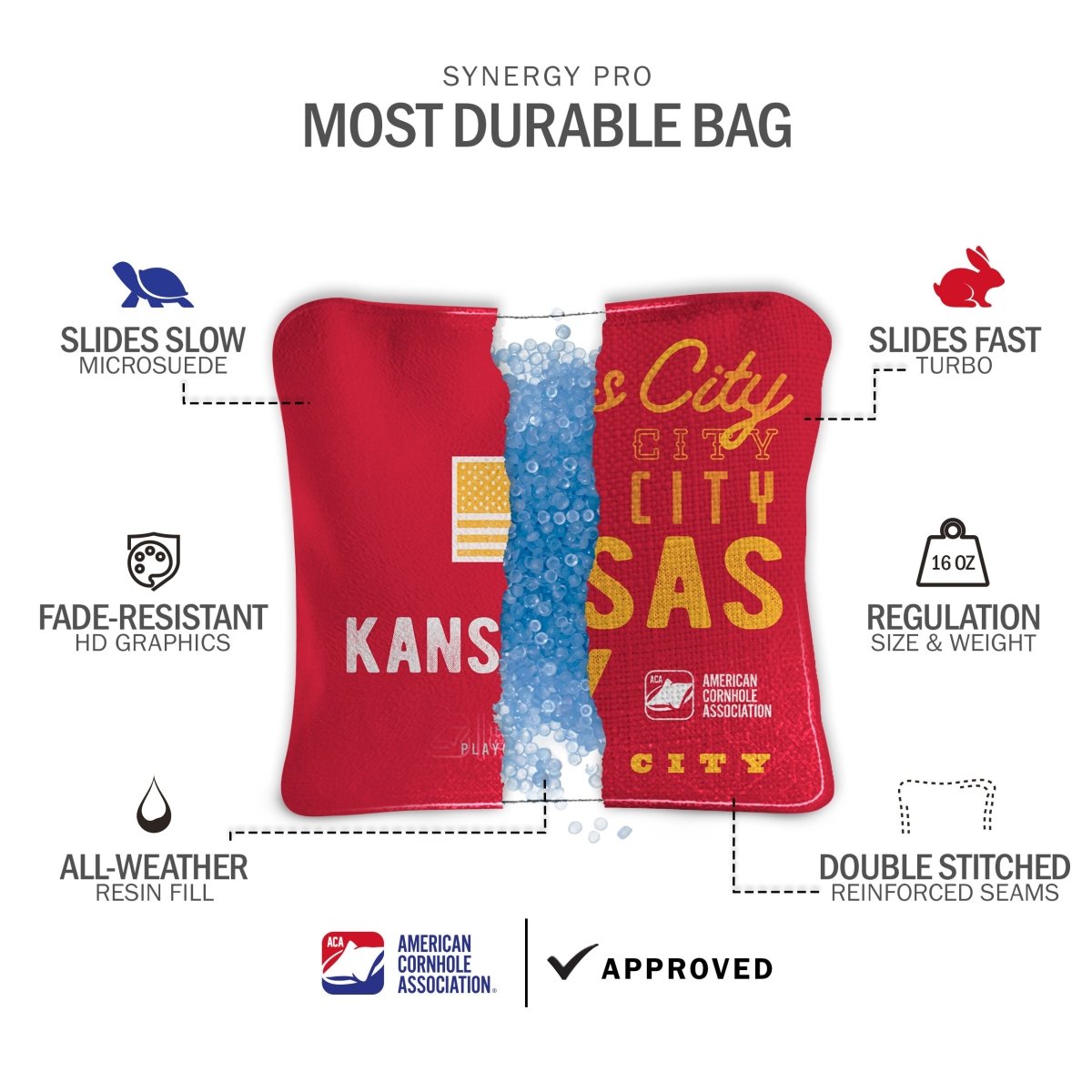 Front and back view of Kansas City Tailgate Series Cornhole Bags feature graphic highlighting dual-sided slow-speed fabric and ACA regulation approval.