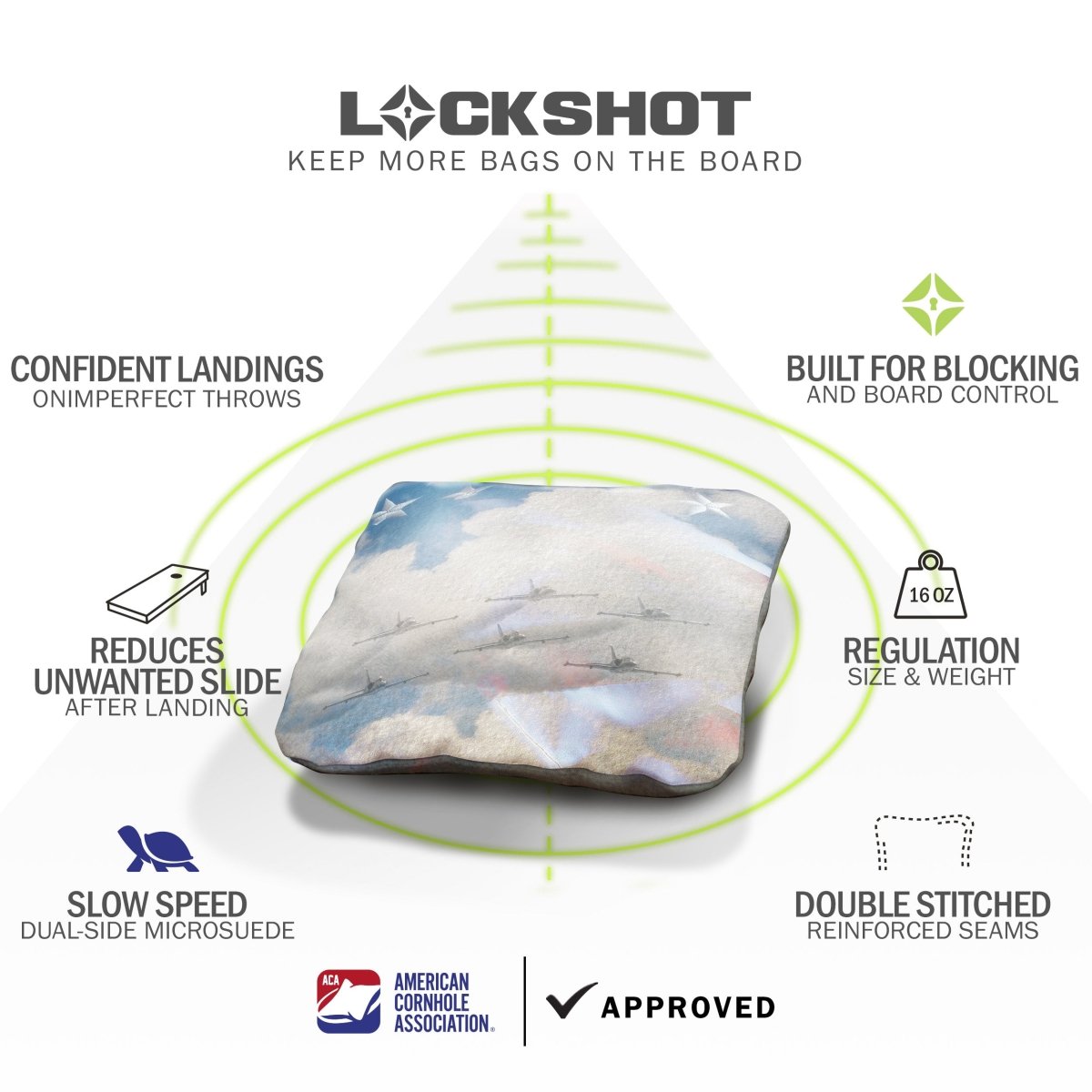 USA Jets Lock Shot Cornhole Bags feature graphic highlighting forgiving landings, board control, dual-sided slow-speed fabric, and ACA regulation approval.