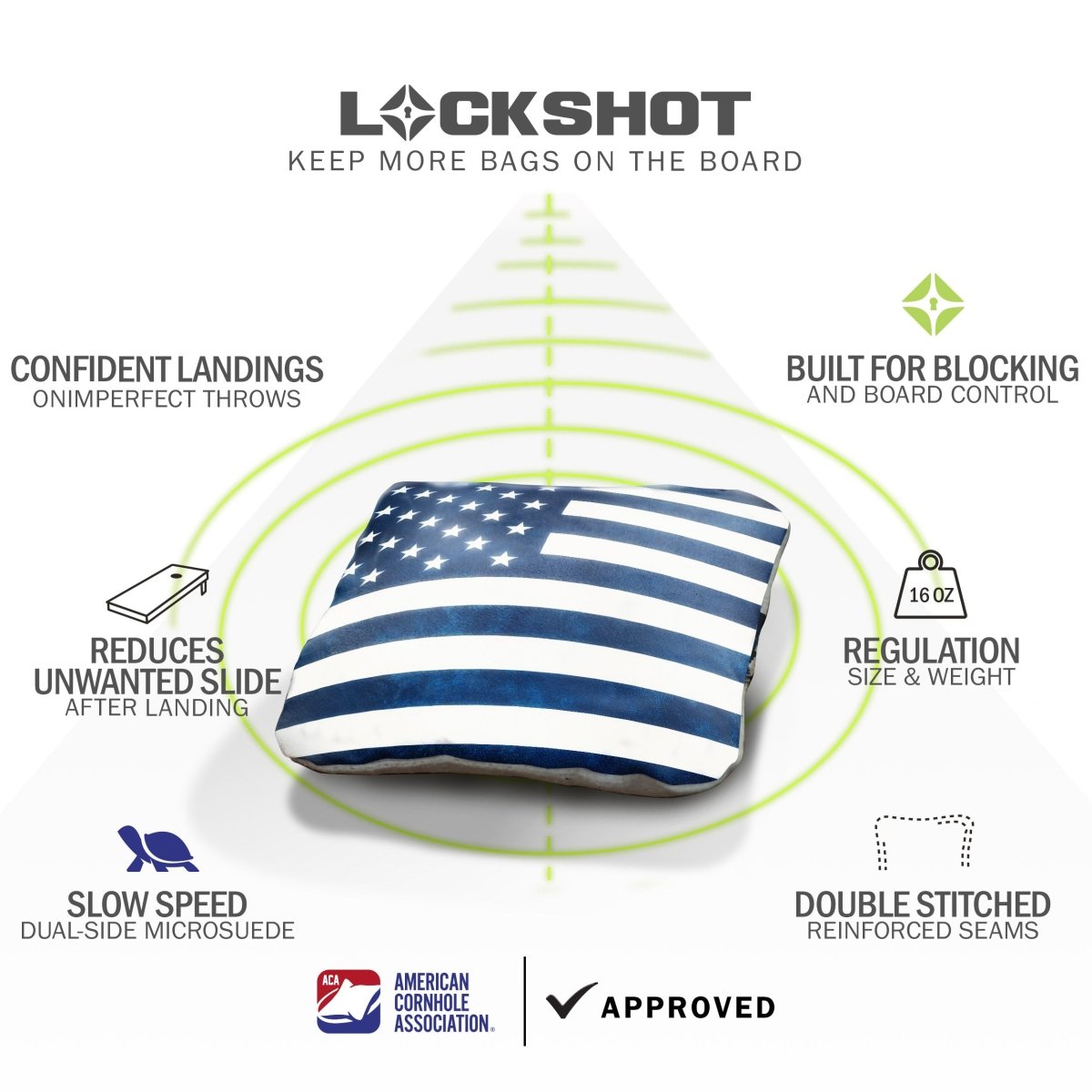 American Flag Blue Lock Shot Cornhole Bags feature graphic highlighting forgiving landings, board control, dual-sided slow-speed fabric, and ACA regulation approval.
#color_blue