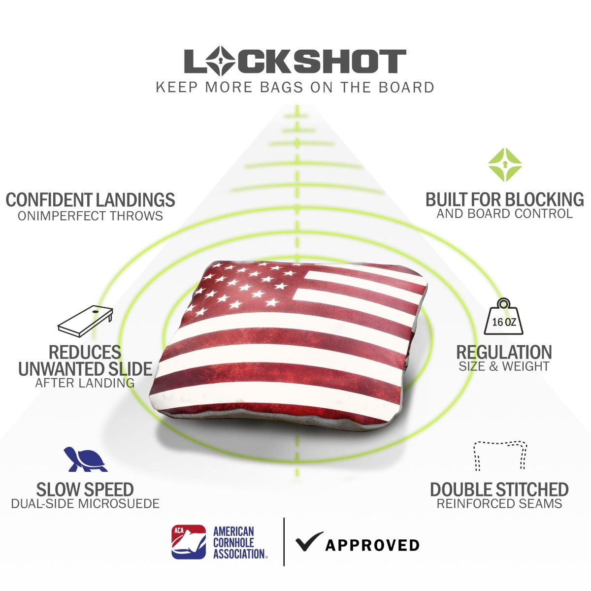 American Flag Red Lock Shot Cornhole Bags feature graphic highlighting forgiving landings, board control, dual-sided slow-speed fabric, and ACA regulation approval.
#color_Red 