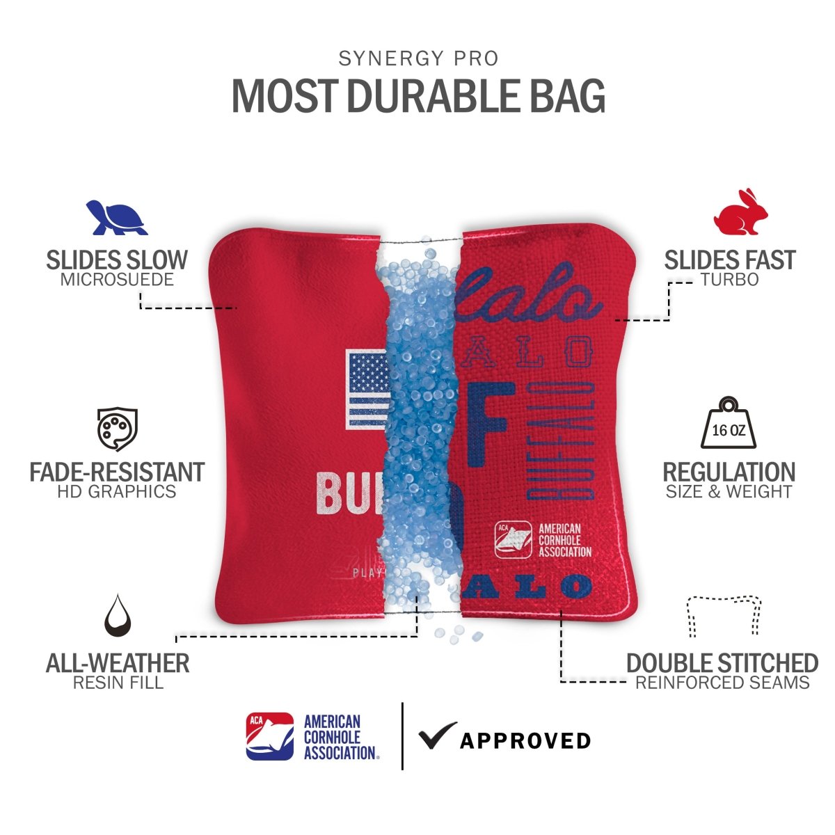 Front and back view of Buffalo Tailgate Series Cornhole Bags feature graphic highlighting dual-sided slow-speed fabric and ACA regulation approval.