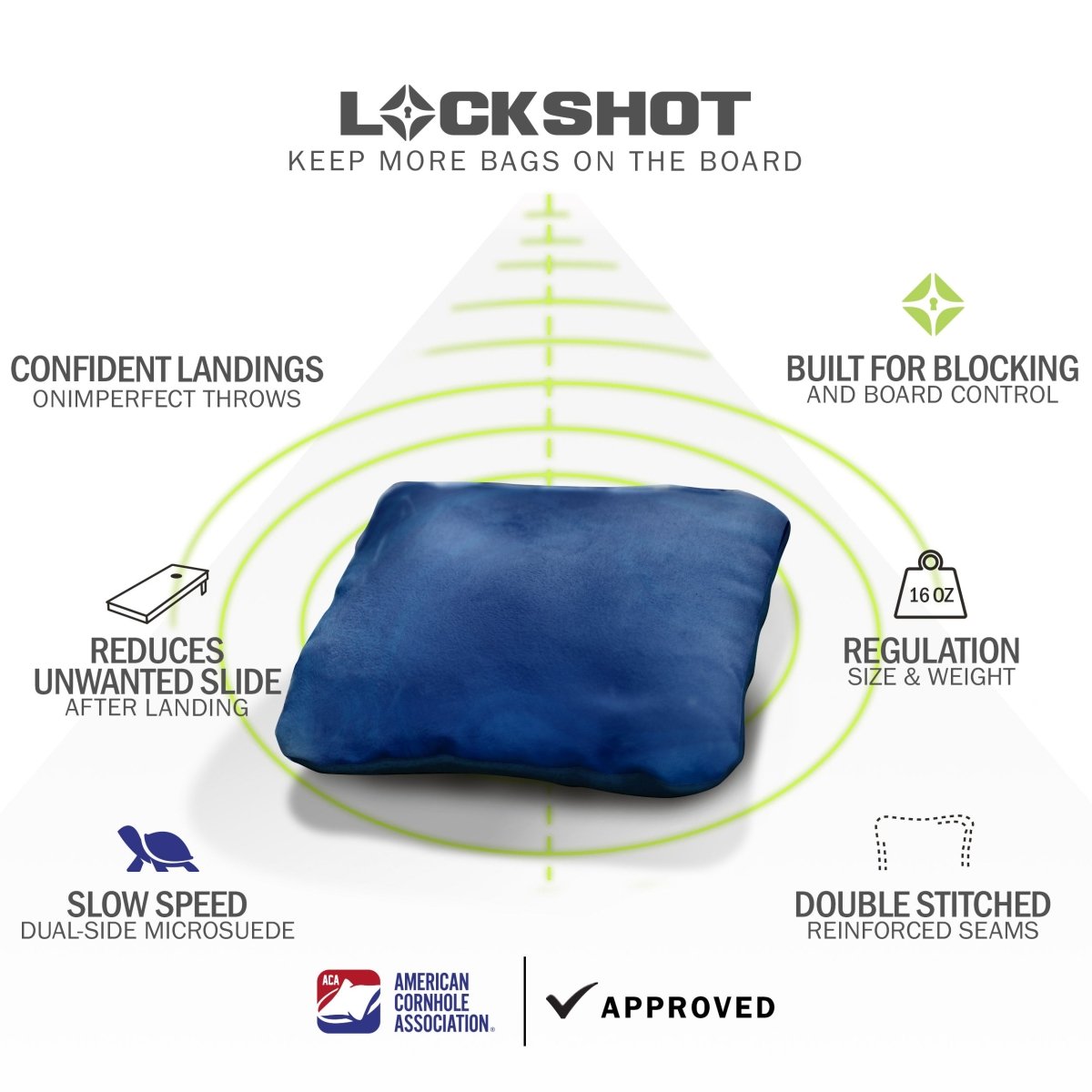 Classic Blue Lock Shot Cornhole Bags feature graphic highlighting forgiving landings, board control, dual-sided slow-speed fabric, and ACA regulation approval.