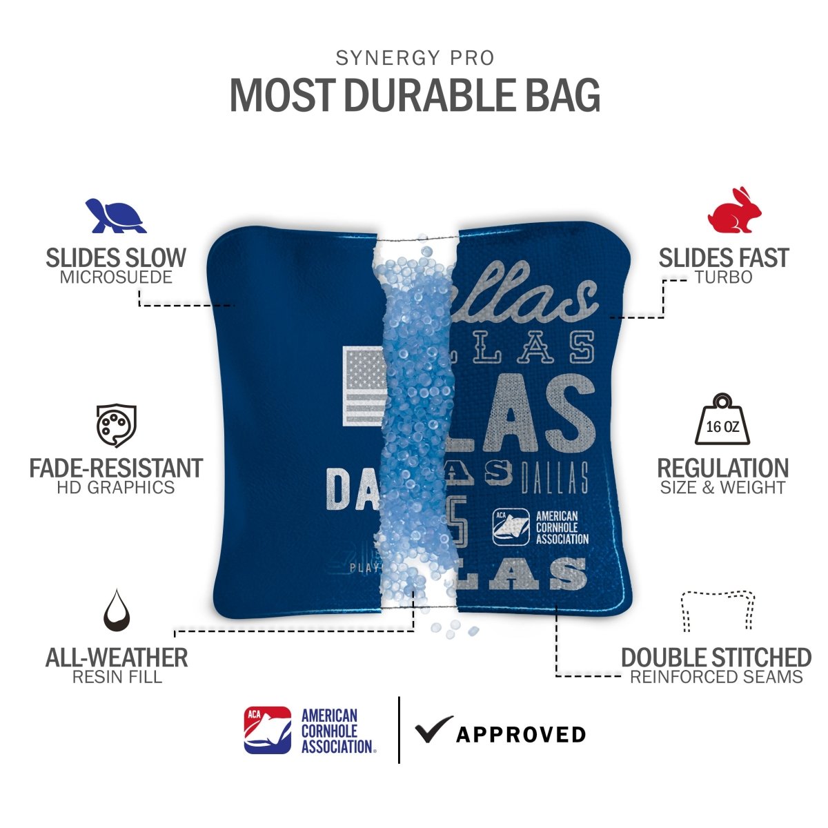 ront and back view of Dallas Tailgate Series Cornhole Bags feature graphic highlighting dual-sided slow-speed fabric and ACA regulation approval.
