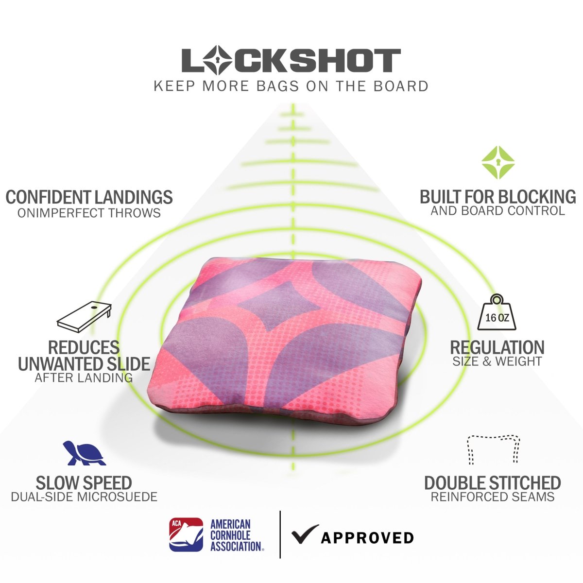 Lock 'n Key Pink Lock Shot Cornhole Bags feature graphic highlighting forgiving landings, board control, dual-sided slow-speed fabric, and ACA regulation approval.
