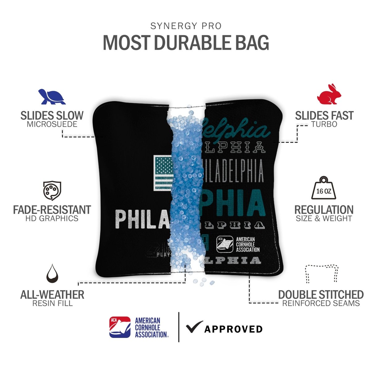 Front and back view of Philadelphia Tailgate Series Cornhole Bags feature graphic highlighting dual-sided slow-speed fabric and ACA regulation approval.