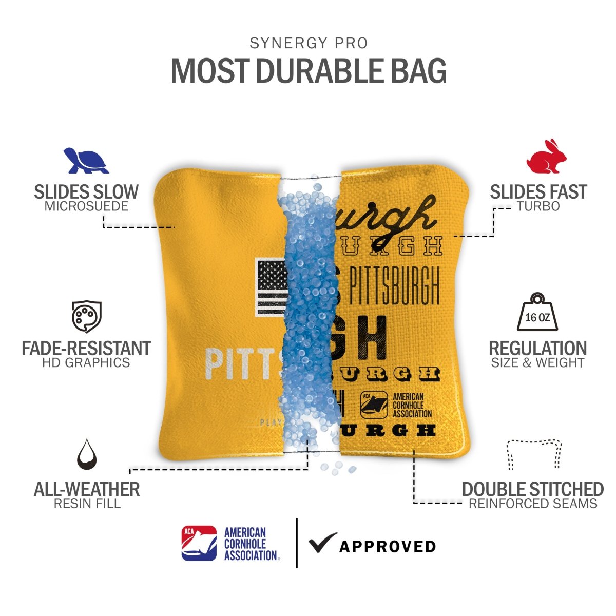 Front and back view of Pittsburgh Tailgate Series Cornhole Bags feature graphic highlighting dual-sided slow-speed fabric and ACA regulation approval.