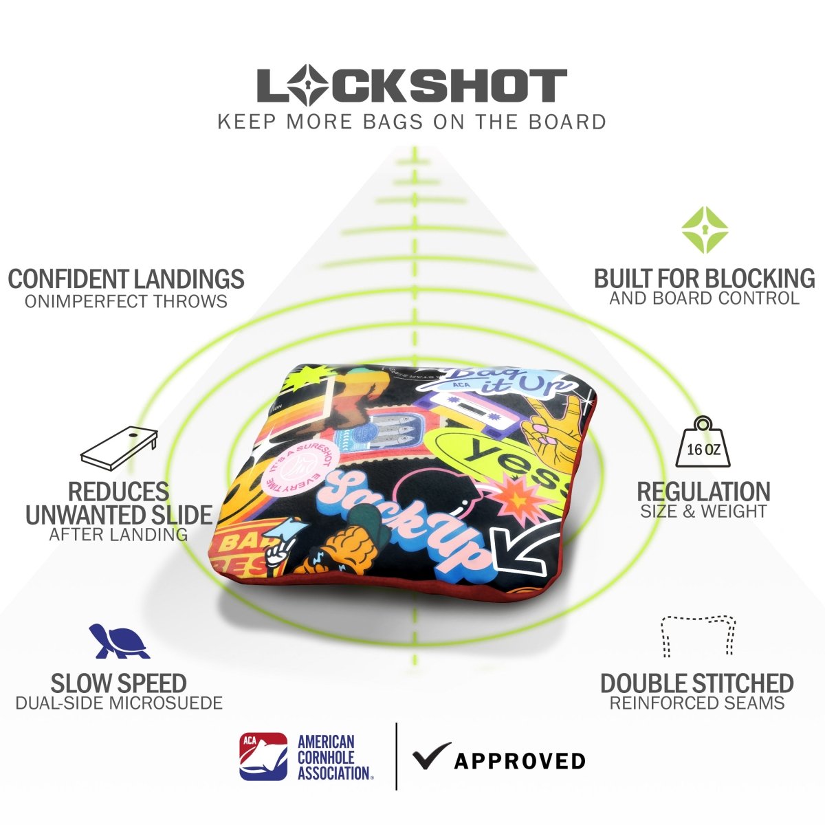 Sticker Bomb Lock Shot Cornhole Bags feature graphic highlighting forgiving landings, board control, dual-sided slow-speed fabric, and ACA regulation approval.